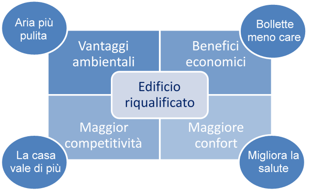 vantaggi