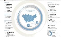 Carta d'identita del territorio - Numeri | Con più di 3.000.000 di abitanti e 134 comuni su oltre 1.500 Kmq di superficie, La Città metropolitana di Milano è la seconda area urbana in Italia.  Qui si concentra oltre un terzo delle imprese attive nella regione, con un forte tessuto manifatturiero, che contribuisce a quasi il 10% dell'export nazionale (dati 2015), ed un rilevante sviluppo delle start-up, attive sopratutto nei settori dell'innovazione e della ricerca.  L'area è inoltre un polo primario del sistema dell'istruzione superiore, a cui sono iscritti 180.000 studenti (di cui 10.000 stranieri) in 8 Università e 5 Accademie, specializzate nei campi delle scienze della vita, fisiche-ingegneristiche e sociali.