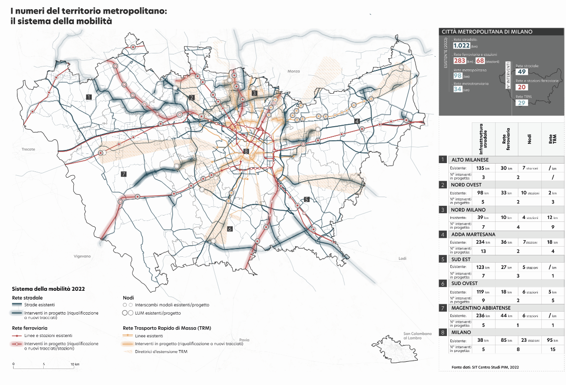 Il sistema mobilità