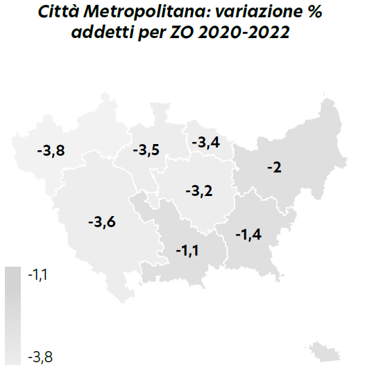 variazione % addetti per ZO_20-22