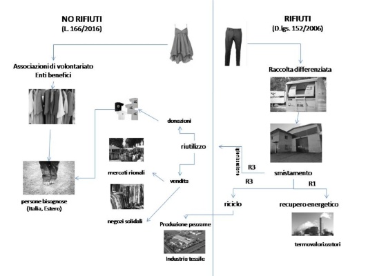 Schema_ciclo