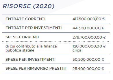 risorse economiche