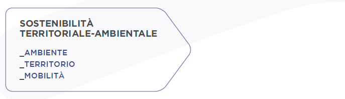 sostenibilità territoriale ambientale