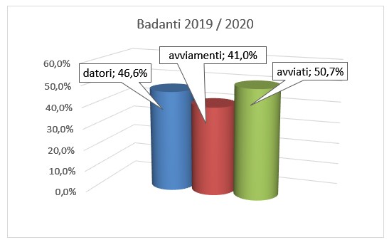 Fig32