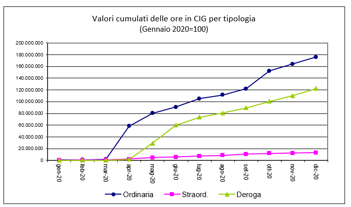 Figura 2