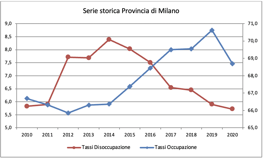 Schermata 2021-05-04 alle 14.58.49