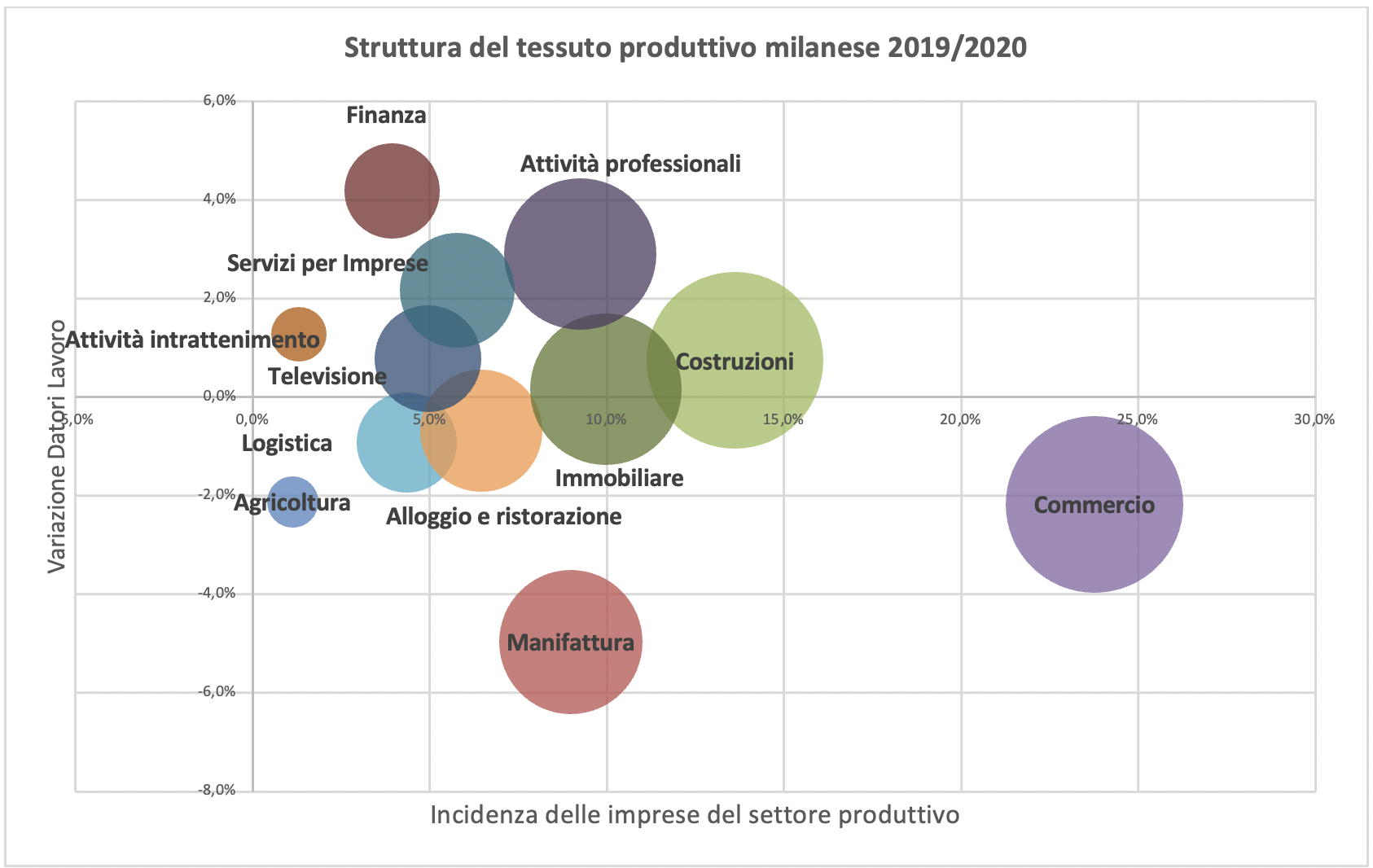 Figura3