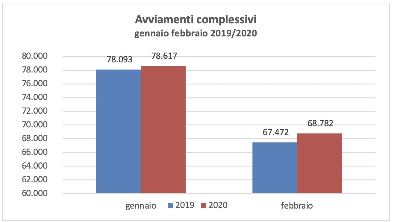 Figura5