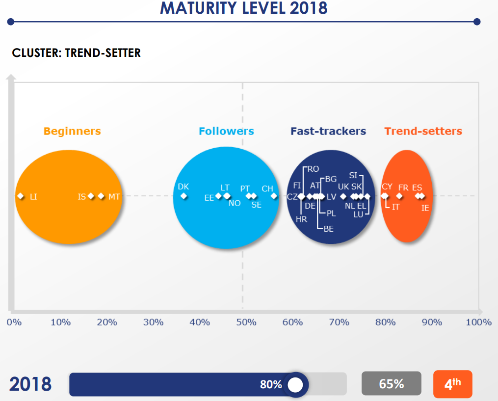 MaturityLevel18