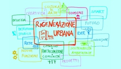 Rigenerazione Urbana