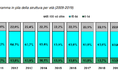 grafico3