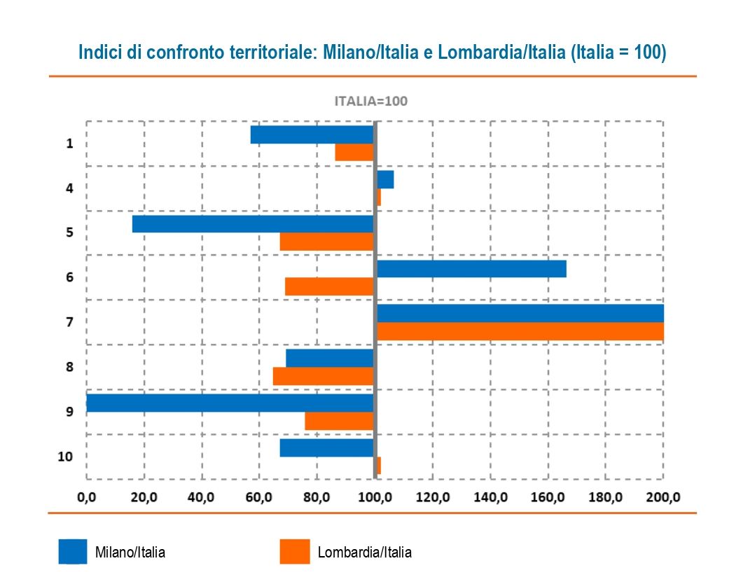 ambiente2