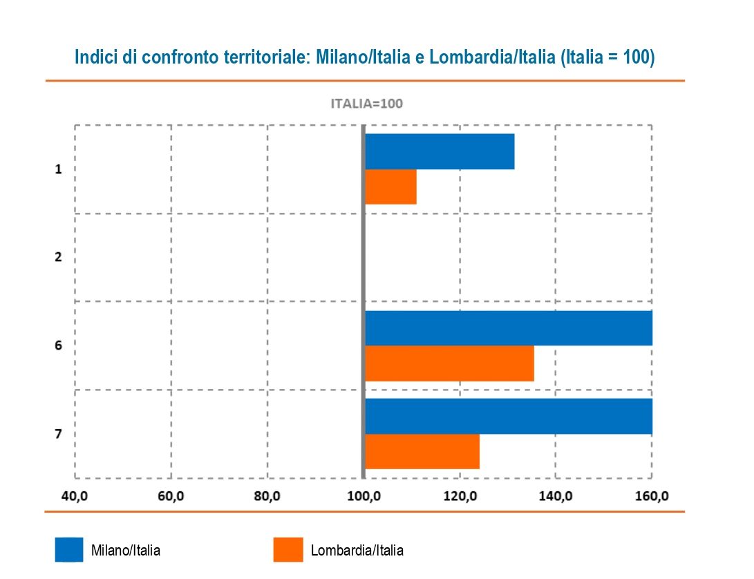 innovazione2