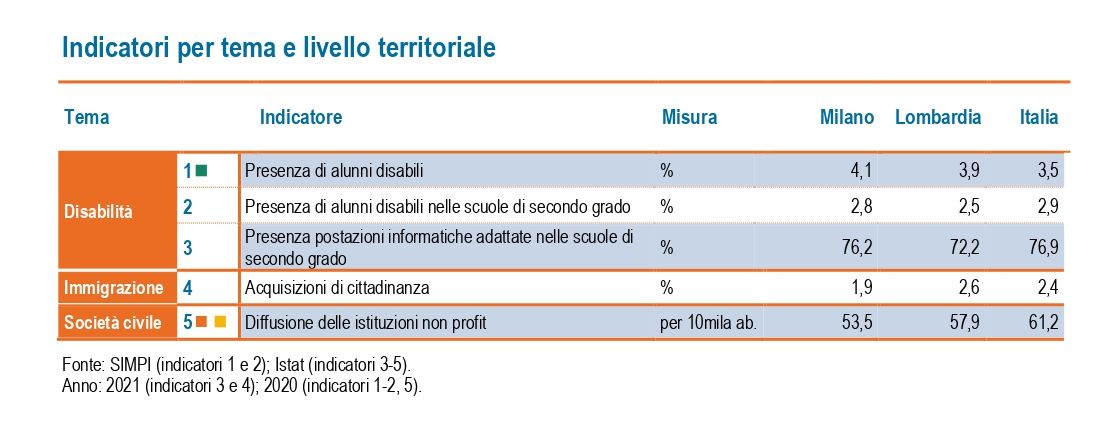 rel_sociale1