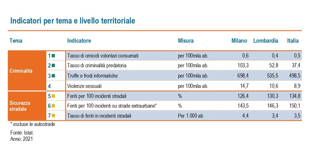 sicurezza1