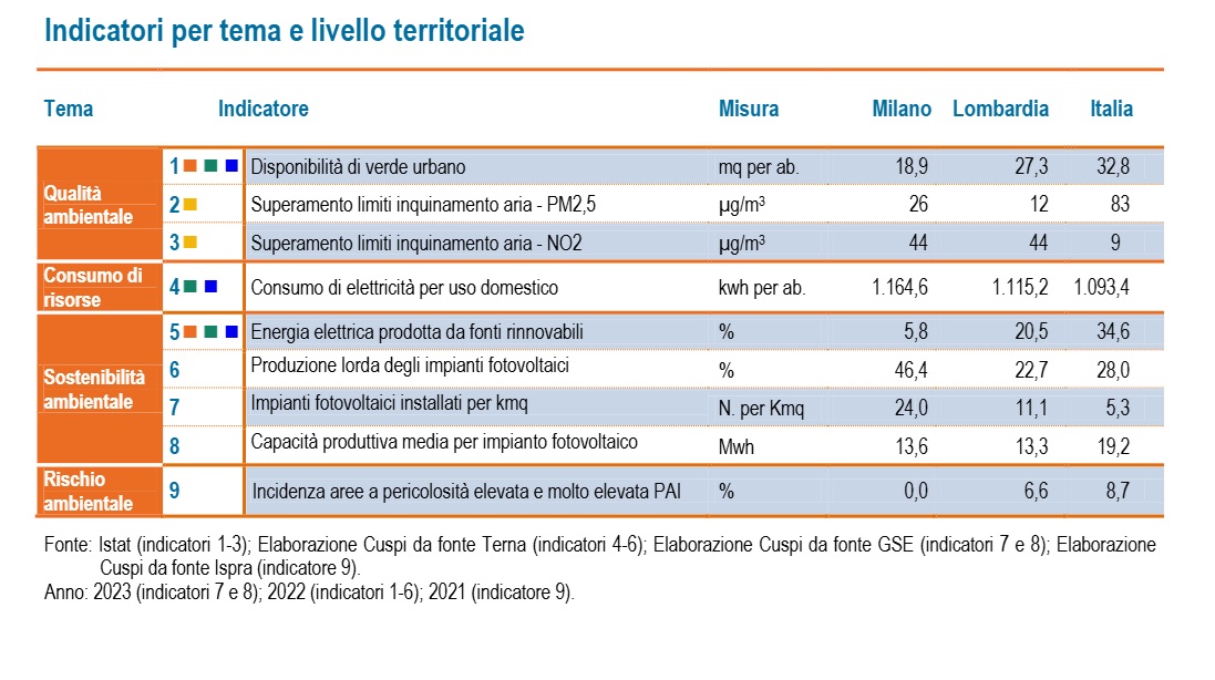 Ambiente1