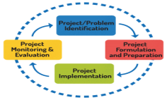 Work Packages e Fasi del progetto