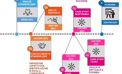 roadmap