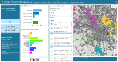 Periferie_dashboard_LR